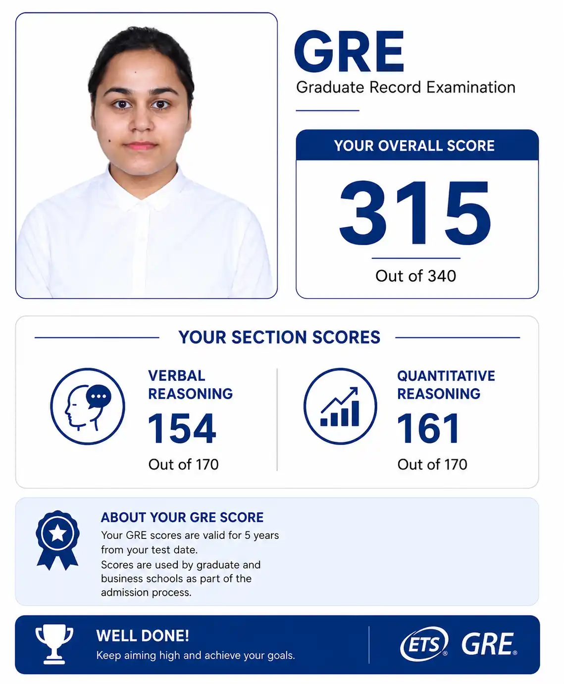 GRE Score