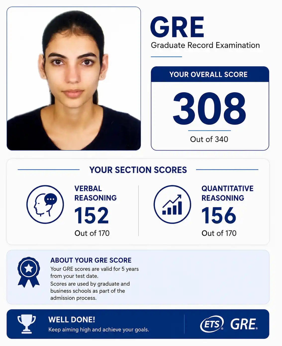 GRE Score