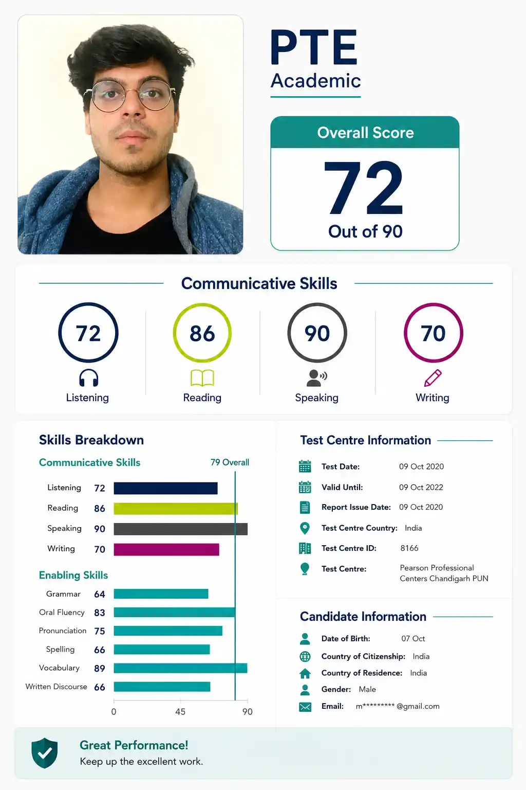 PTE Score