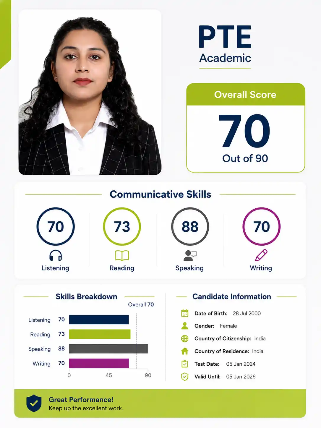 PTE Score