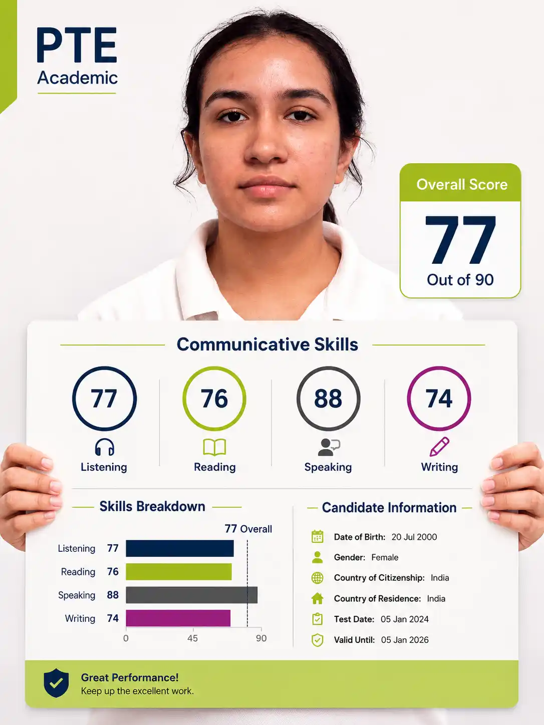 PTE Score
