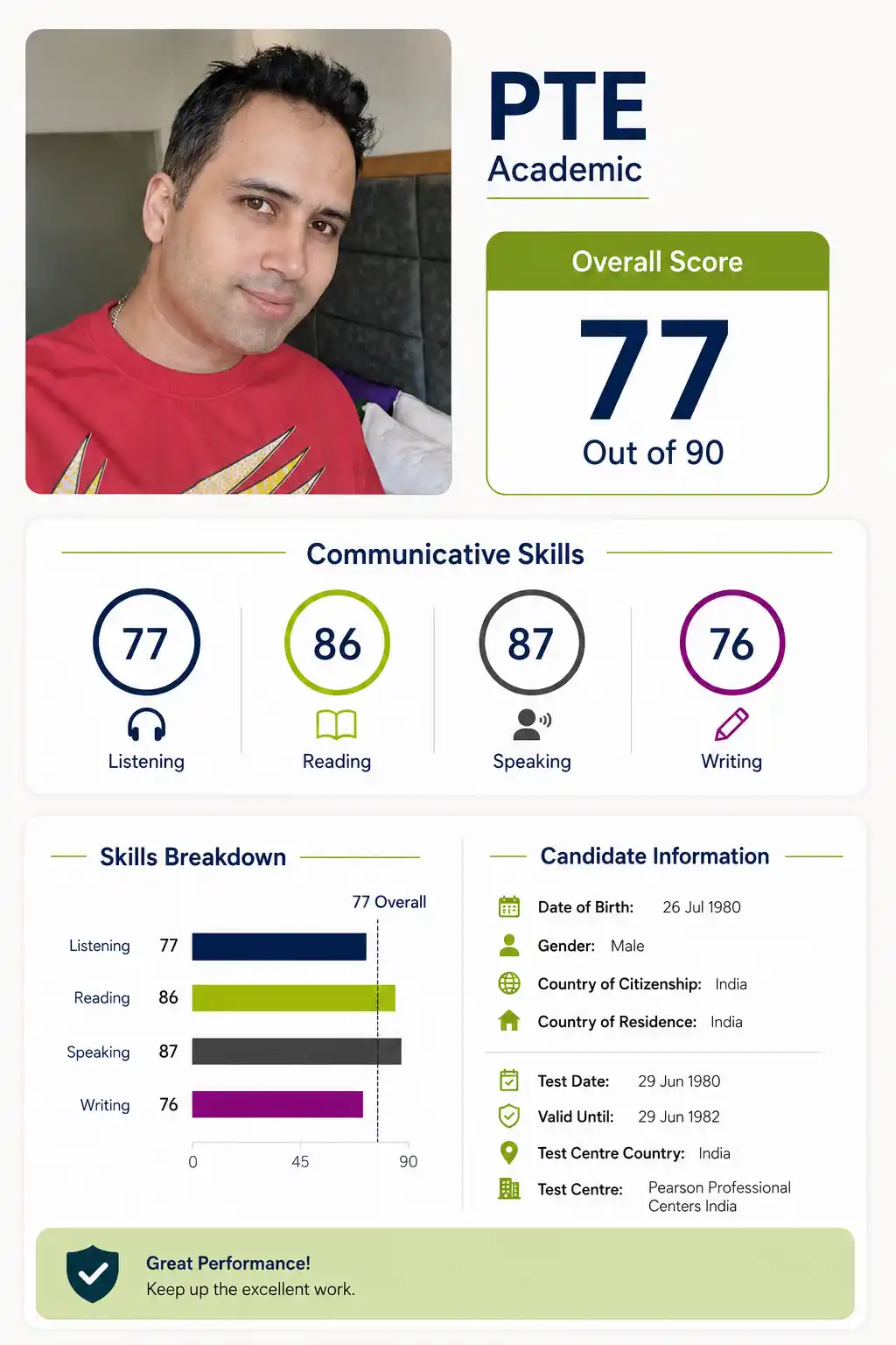 PTE Score